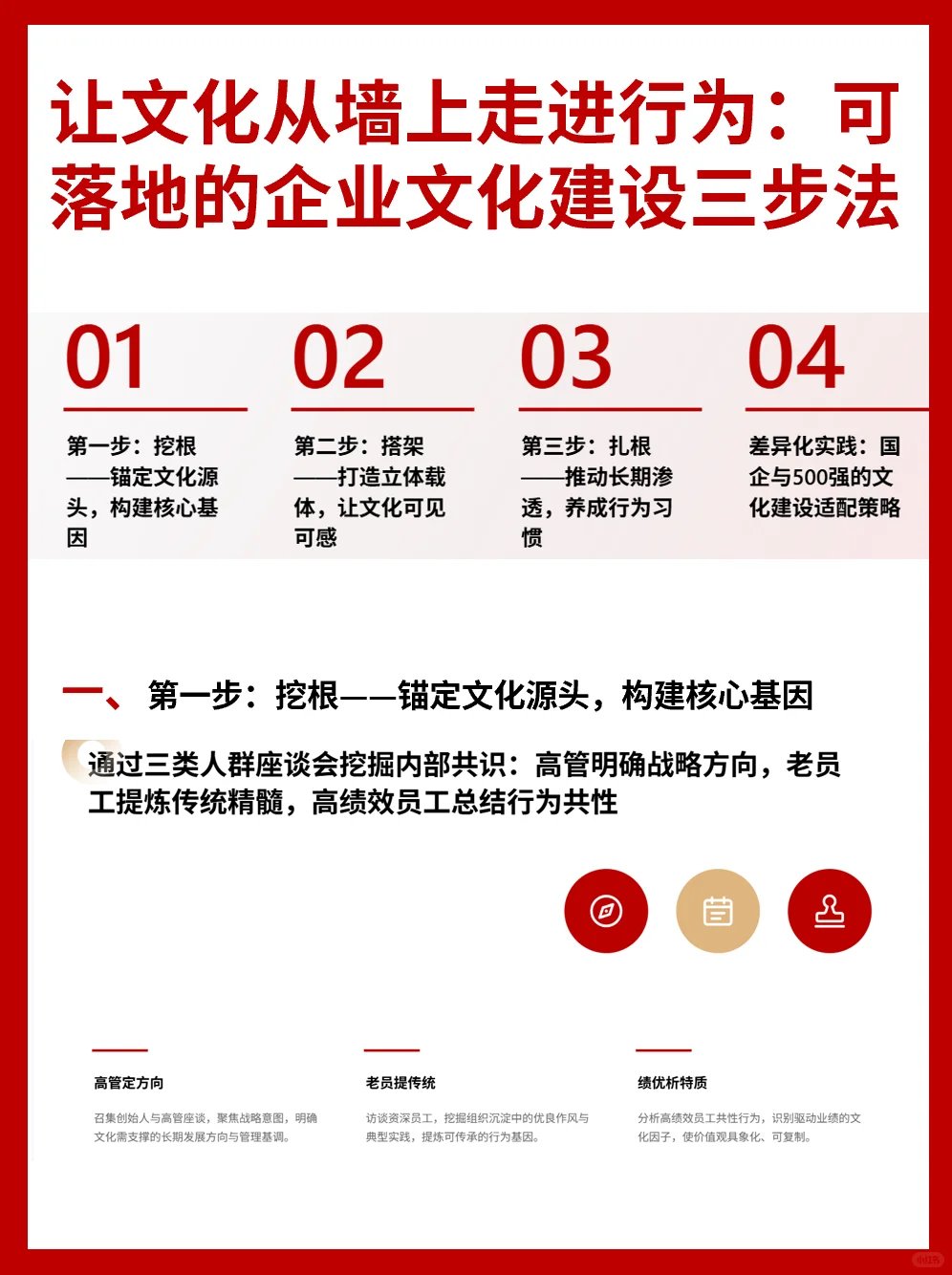 从墙上走进行为|可落地的企业文化建设三法