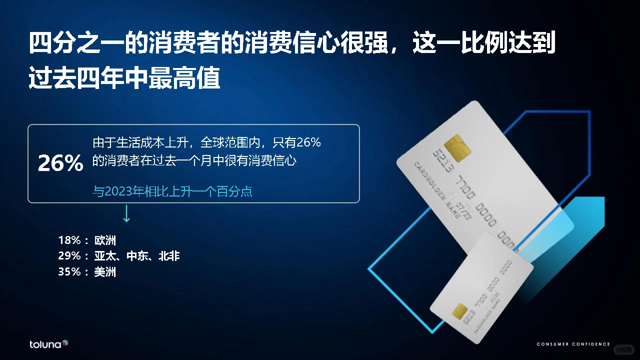 专业报告，2024年全球消费者洞察报告！