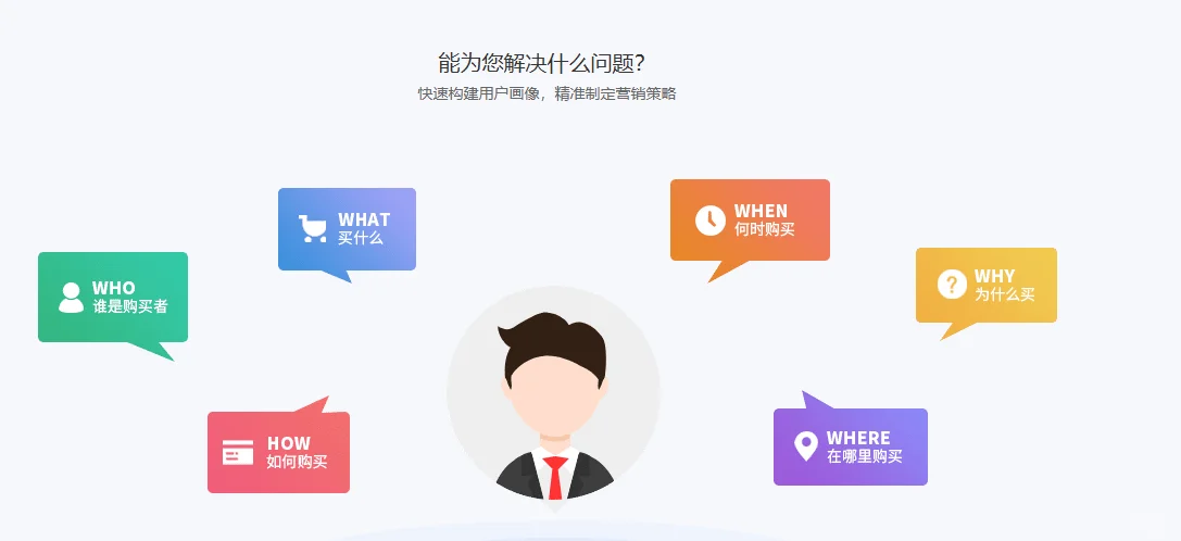 消费者调查研究