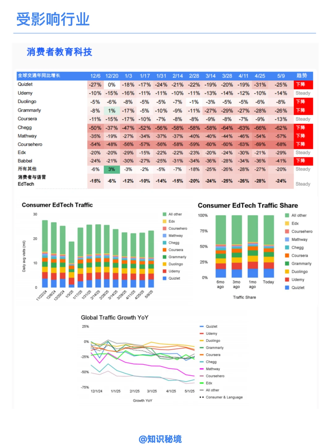 B058-2025生成式AI的未来趋势!