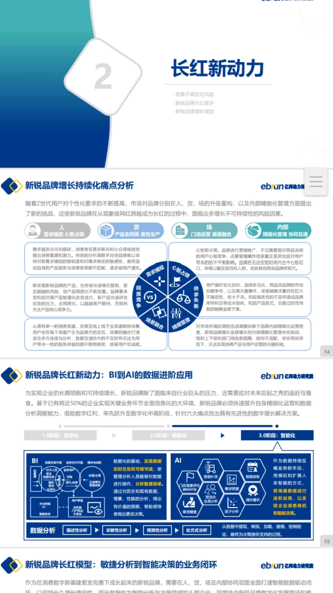 新锐品牌增长运营营销策略方案深度拆解
