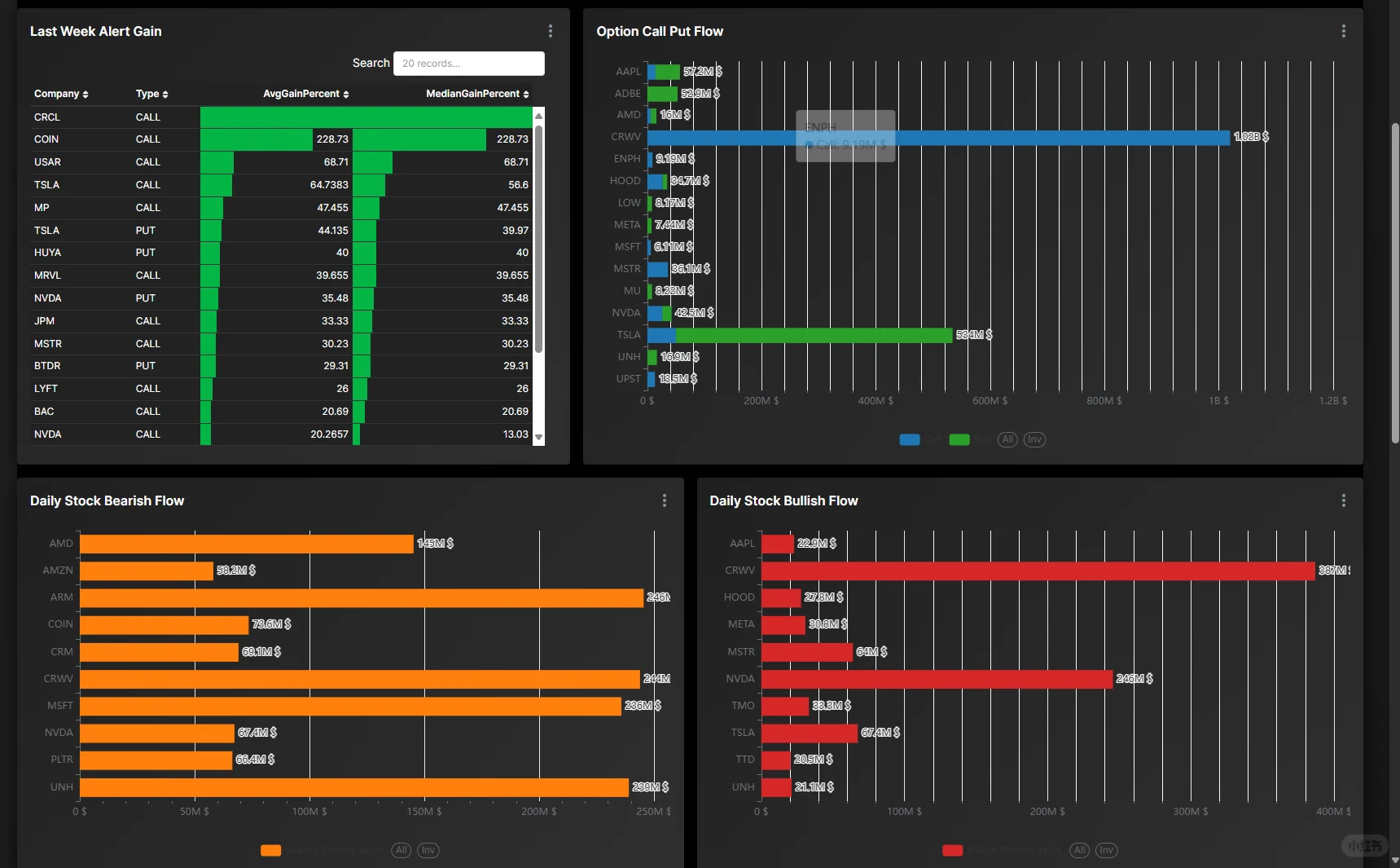 分享几个我常用的美股数据查询渠道