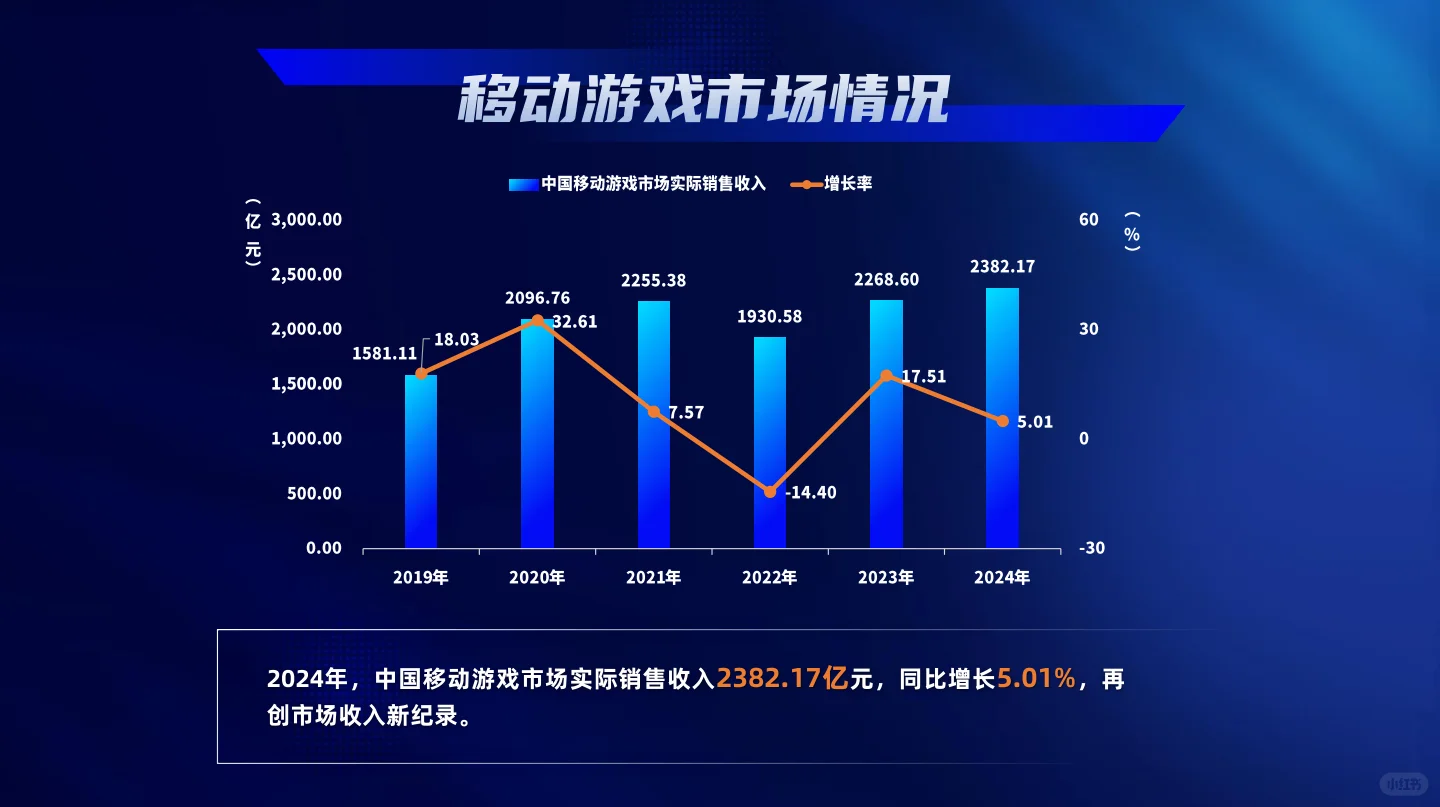 2024游戏产业报告