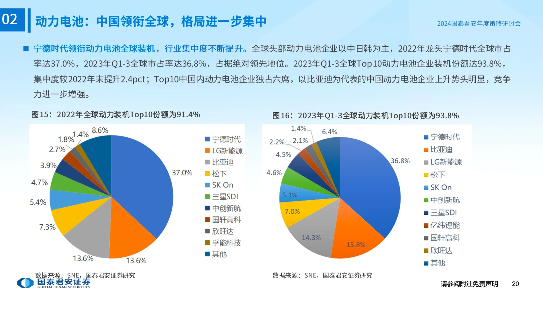 行业趋势！2024年 全球新能源汽车行业趋势！