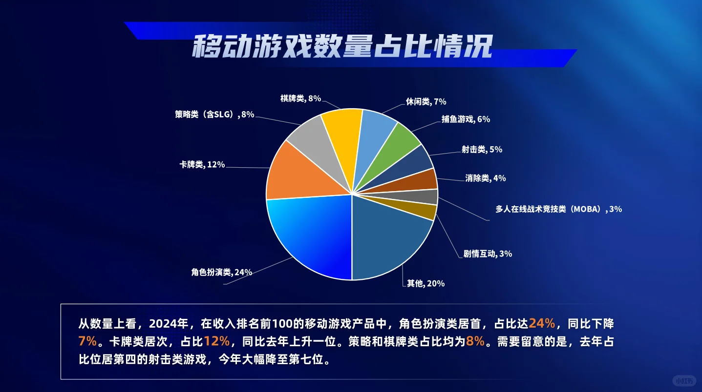 2024游戏产业报告