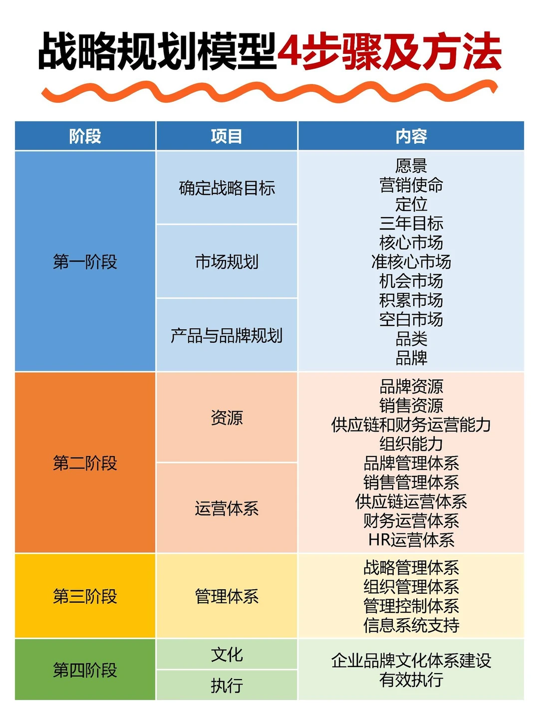 民营企业老板必看