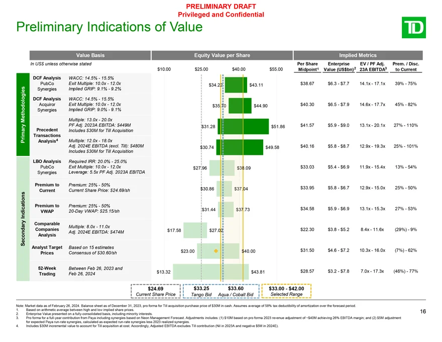 估值报告分享系列（6）——支付服务公司