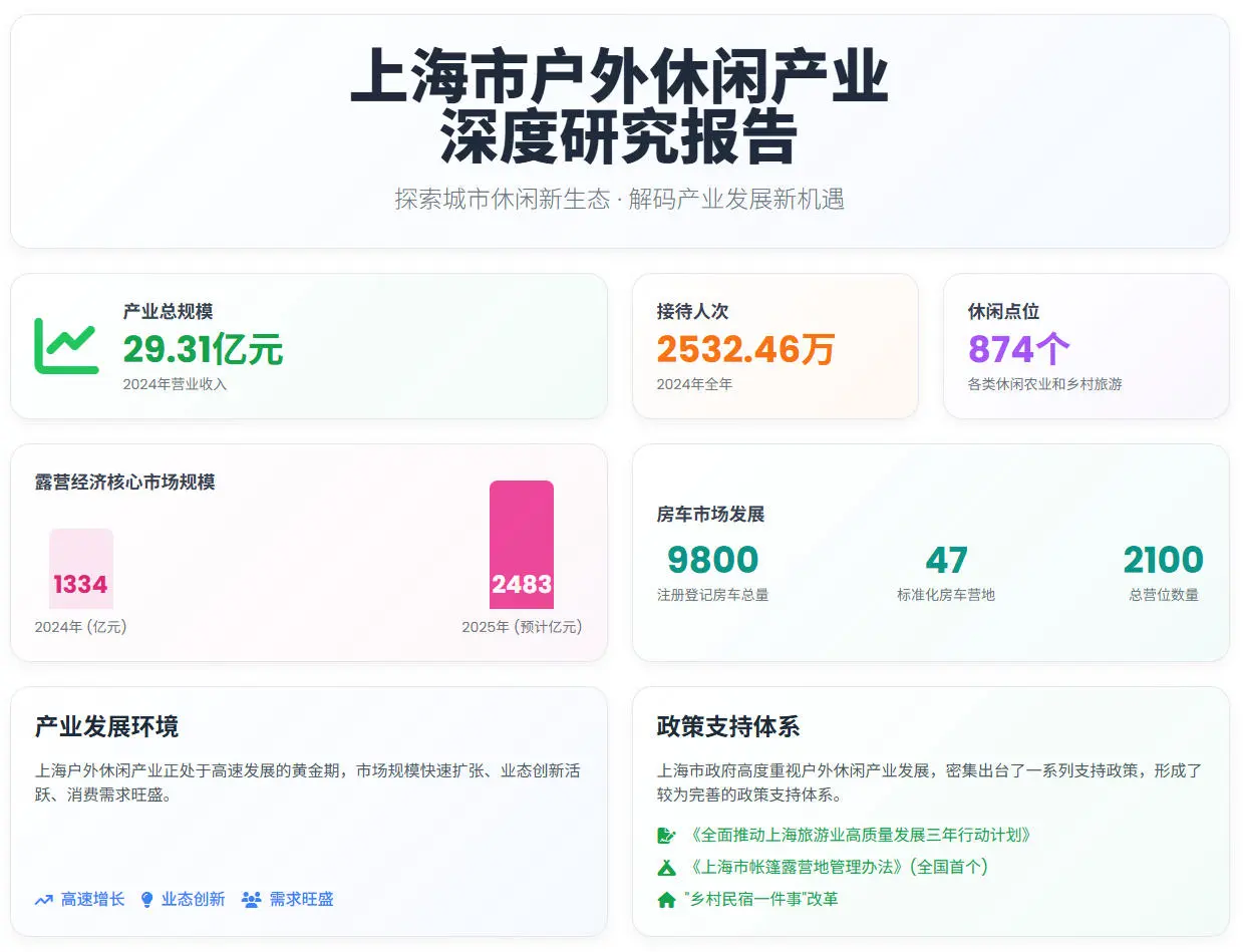 刚看到的关于户外休闲的报告，这增长绝了！