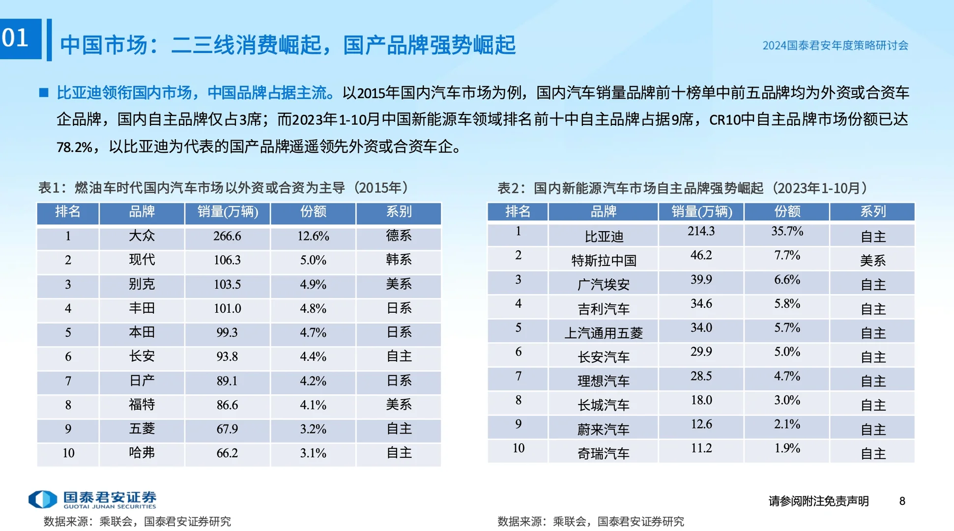 行业趋势！2024年 全球新能源汽车行业趋势！
