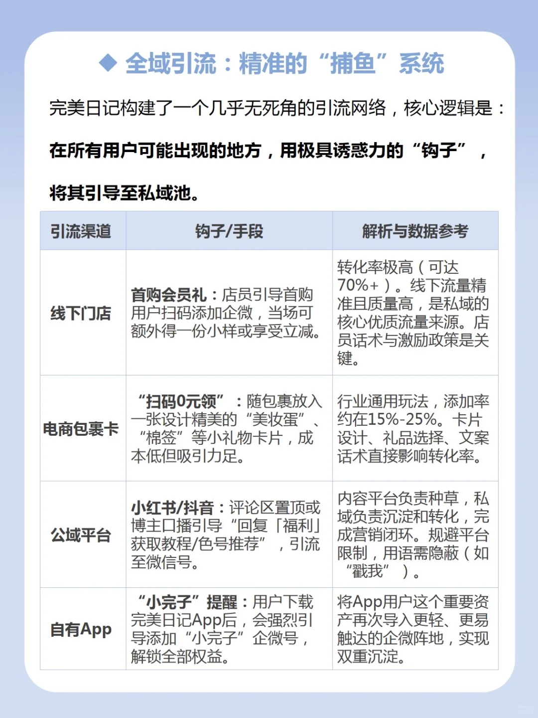私域运营拆解-完美日记