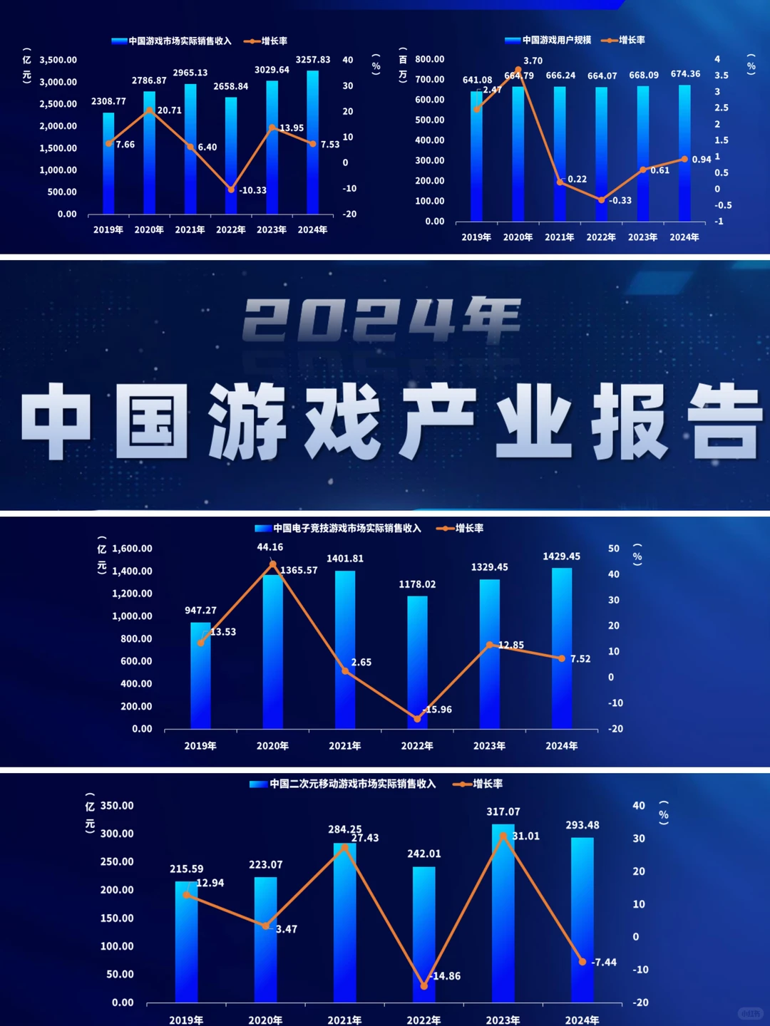 2024游戏产业报告