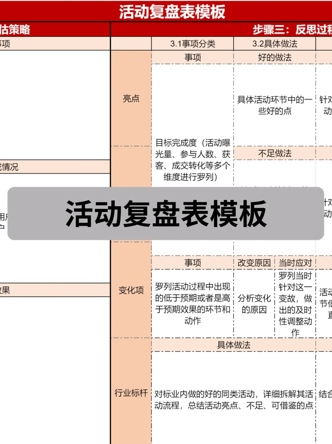 私域社群运营如何做汇报？这些模板可以参考