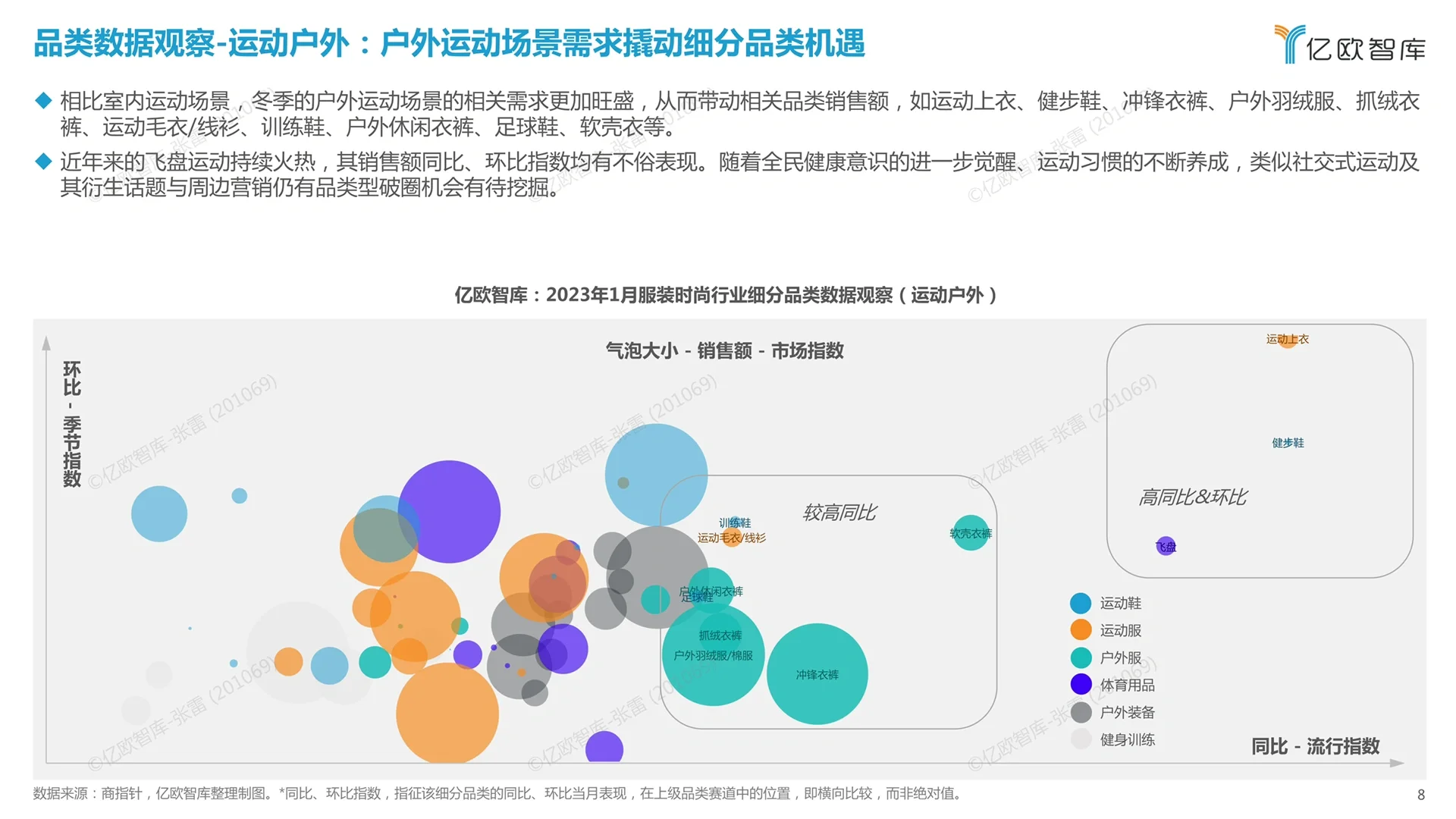 新消费行业月度观察报告：服装时尚篇