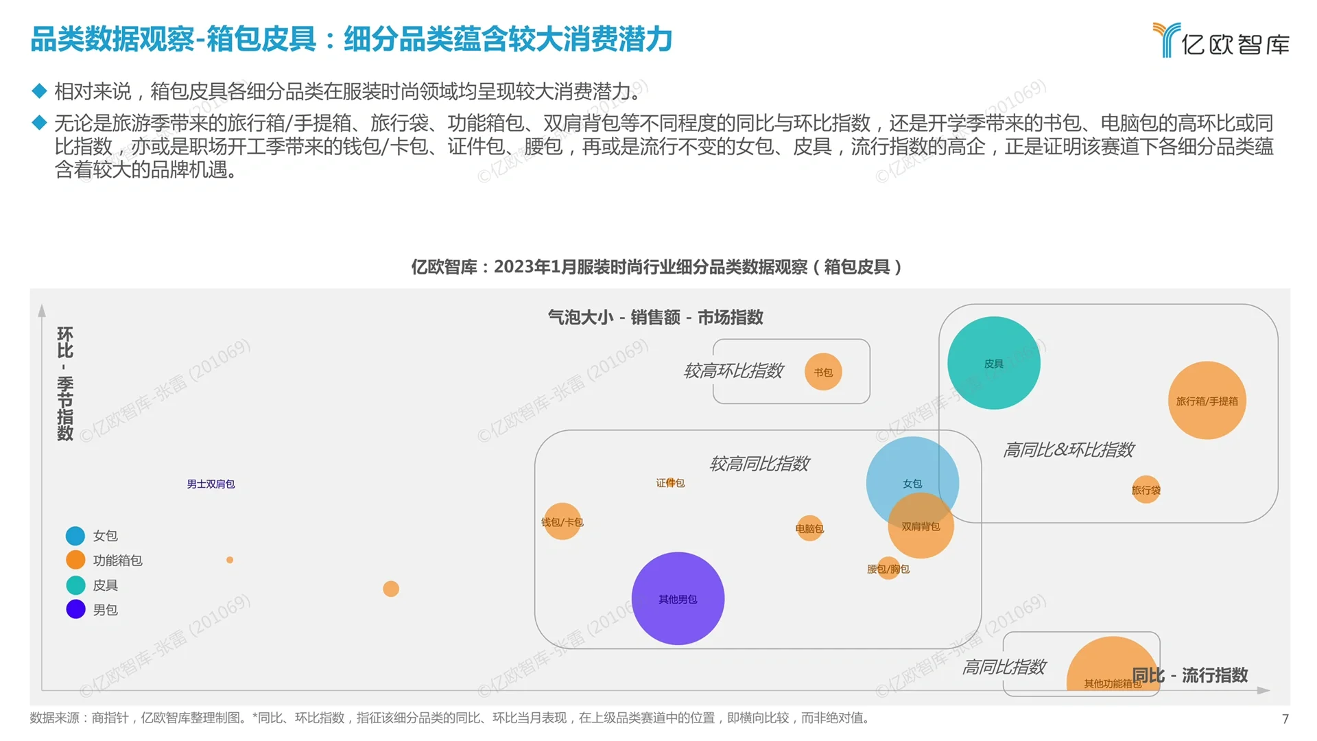 新消费行业月度观察报告：服装时尚篇