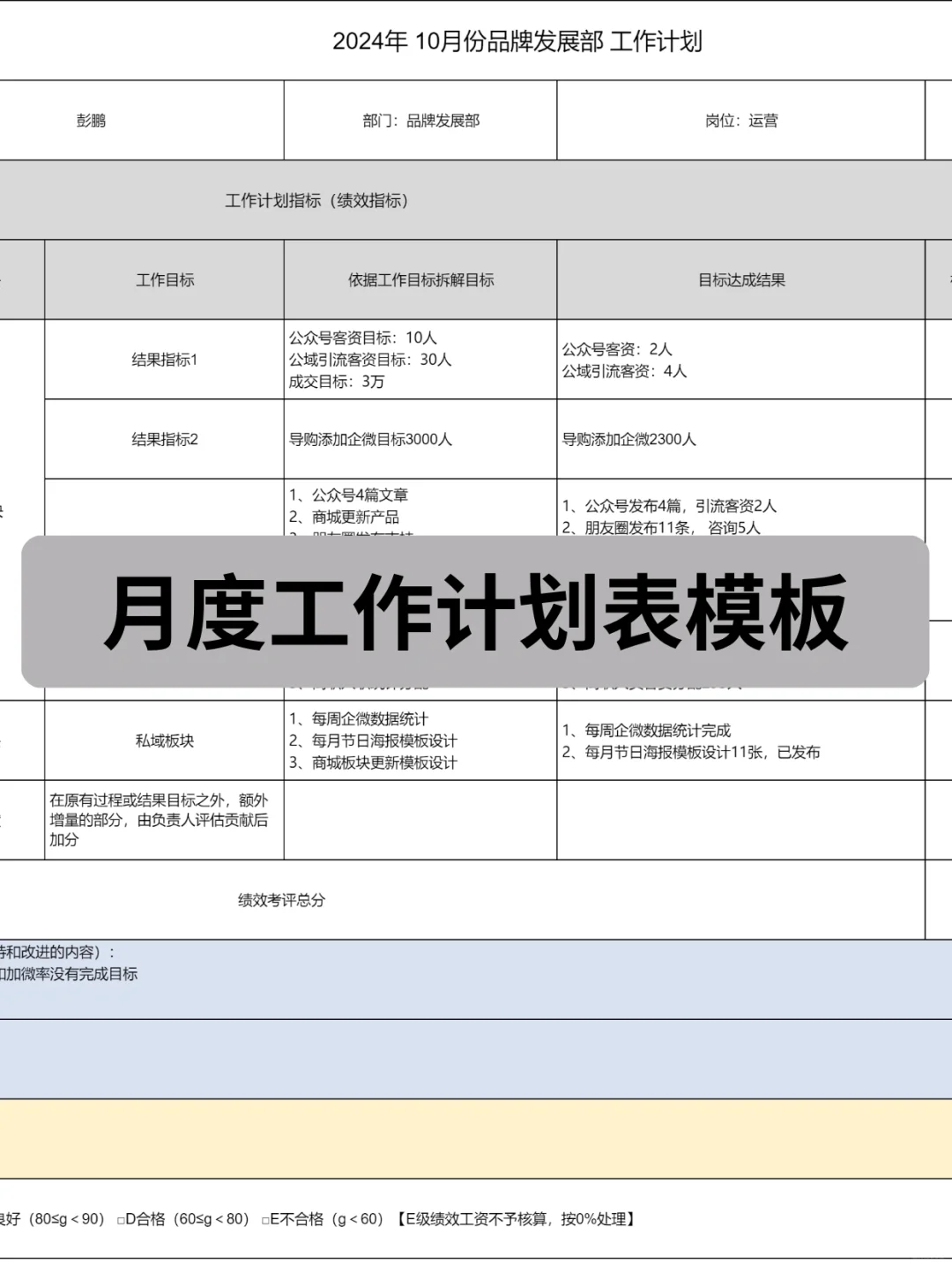 私域社群运营如何做汇报？这些模板可以参考