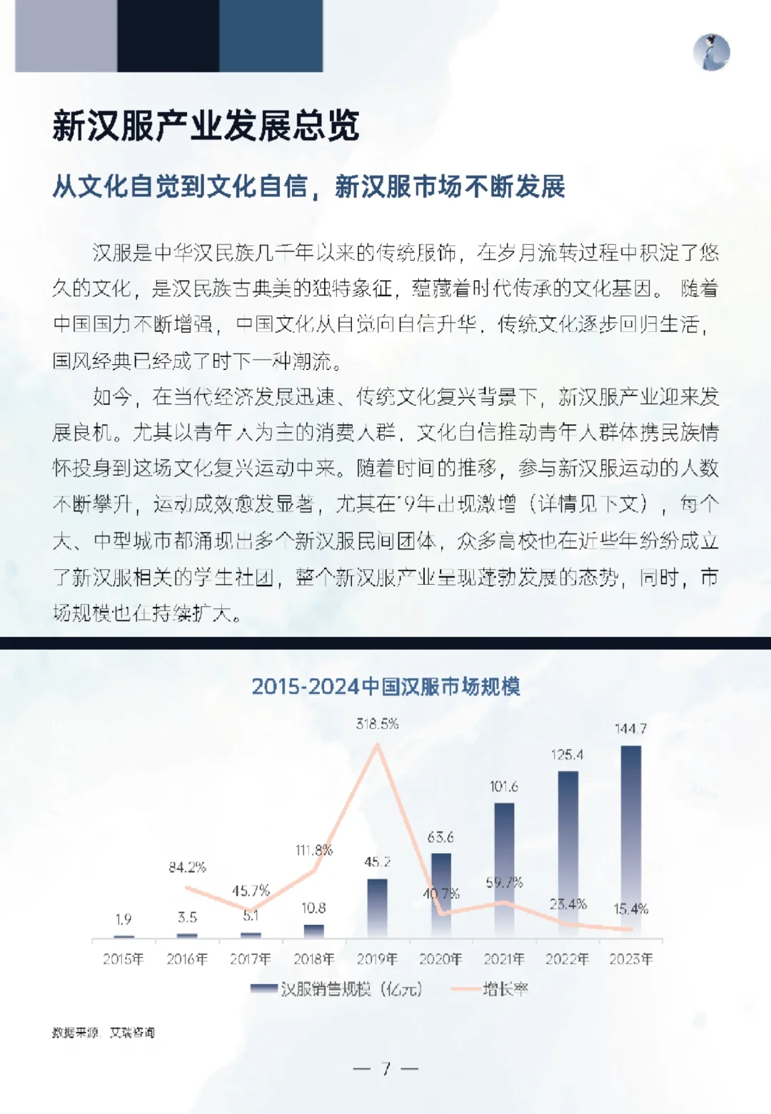 新汉服产业网络发展报告