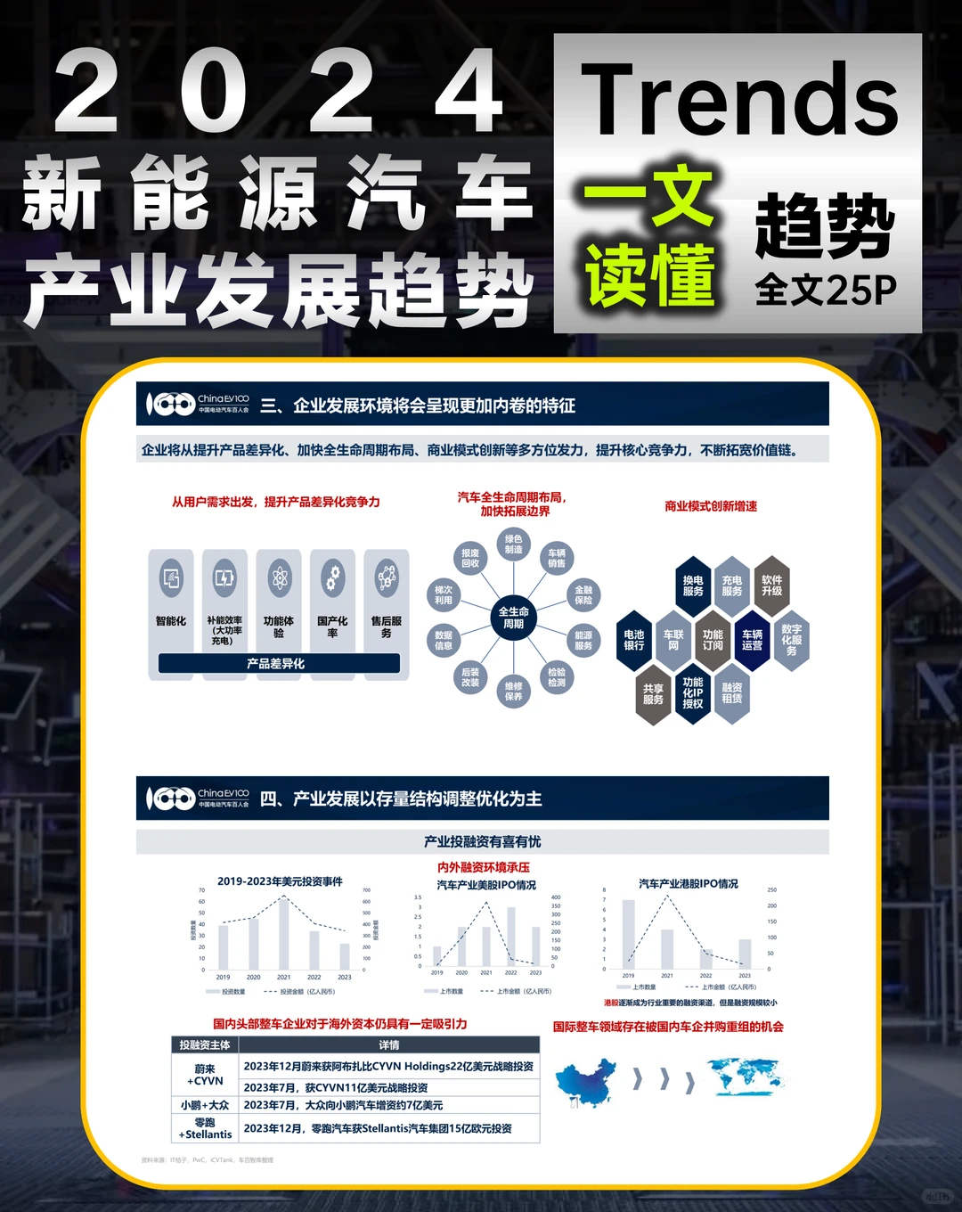 2024 新能源汽车产业发展趋势