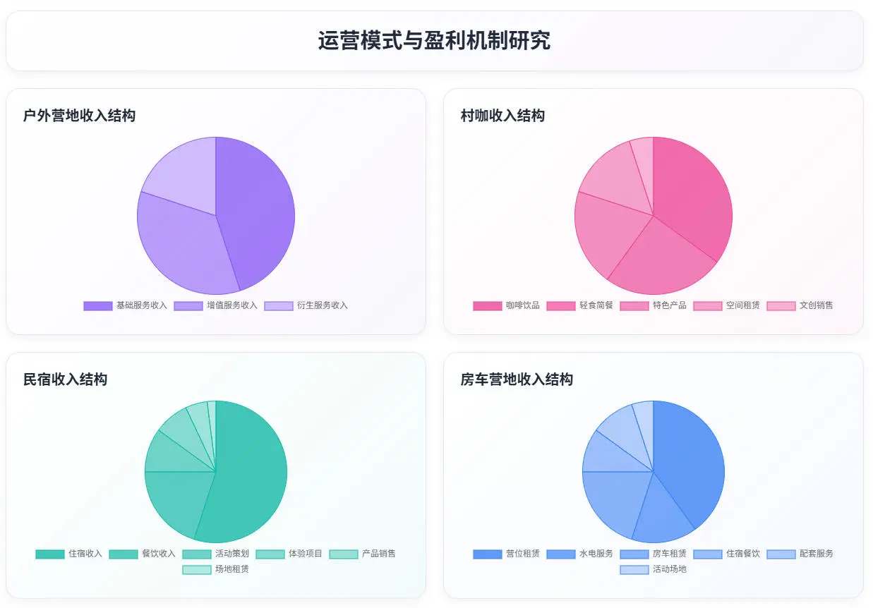刚看到的关于户外休闲的报告，这增长绝了！