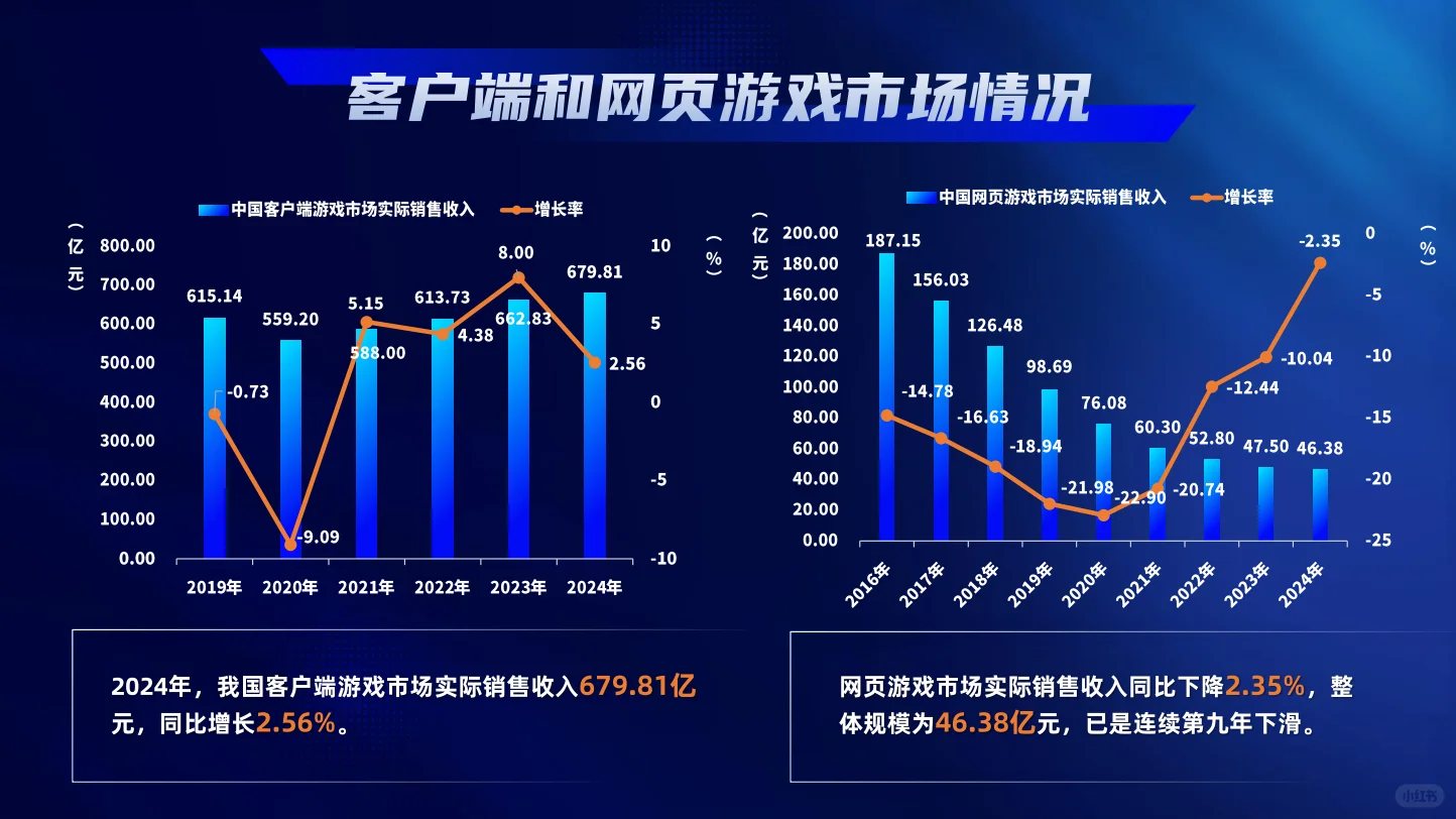 2024游戏产业报告