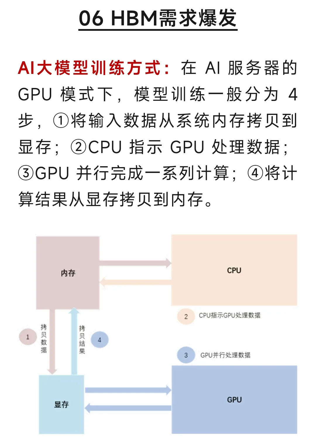 一文了解存储芯片产业链