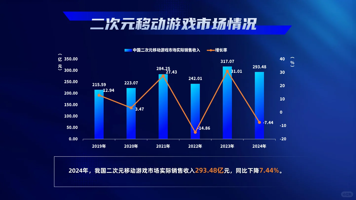 2024游戏产业报告