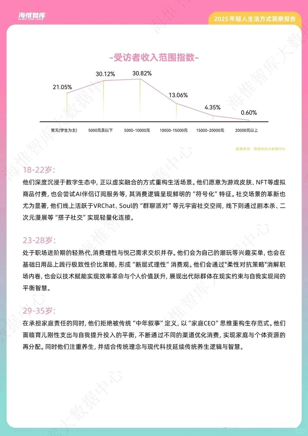 2025年轻人生活方式洞察报告