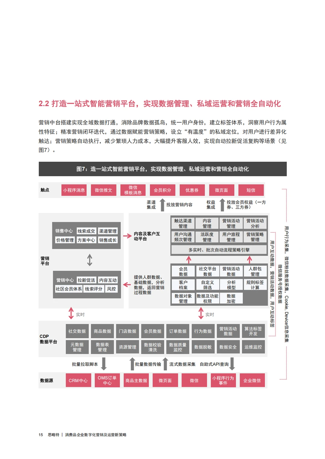 消费品企业数字化营销及运营新策略