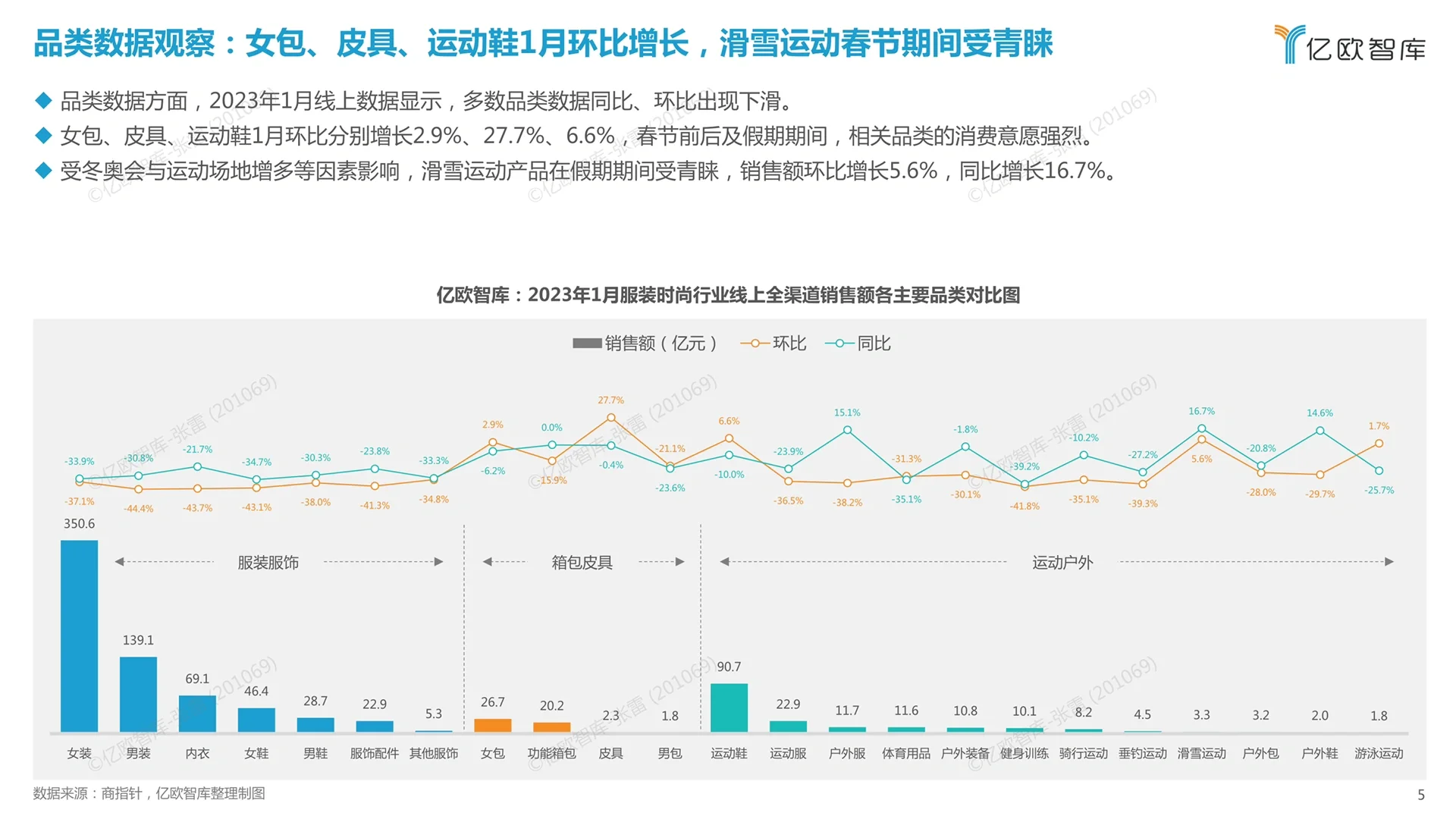 新消费行业月度观察报告：服装时尚篇
