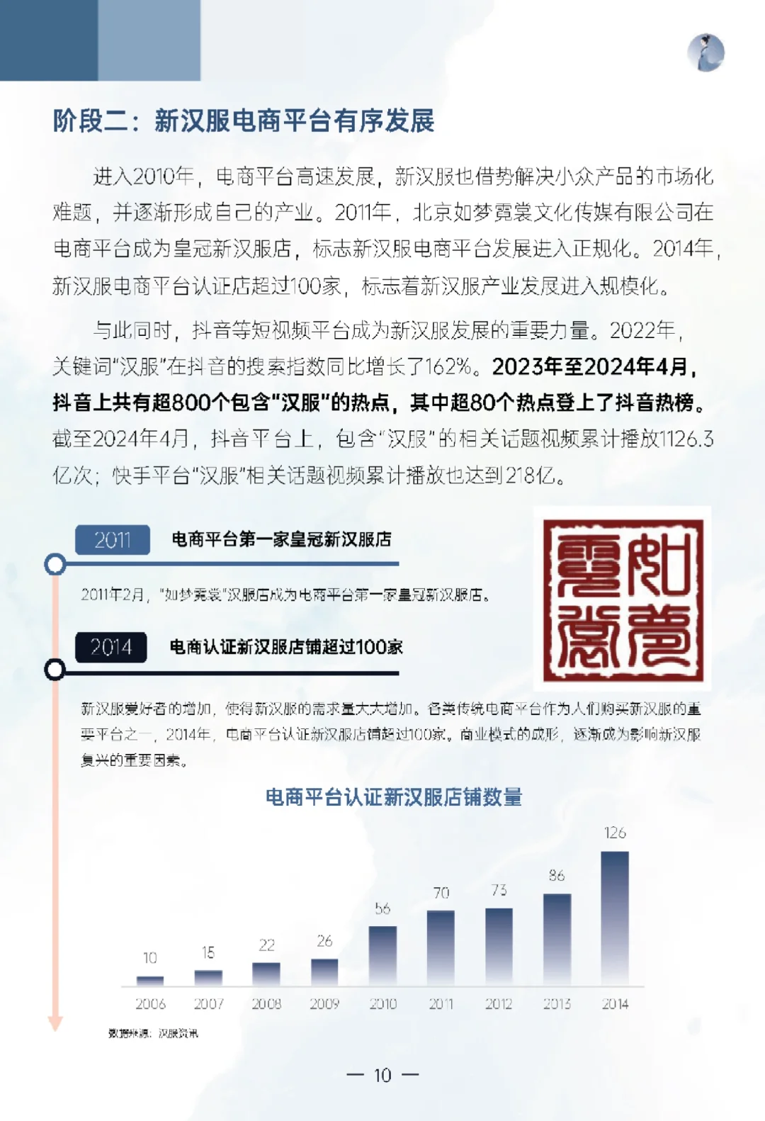 新汉服产业网络发展报告