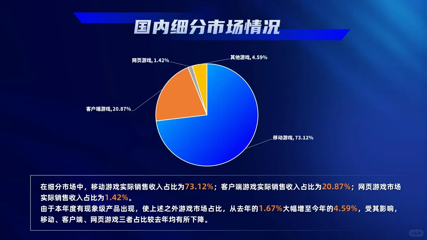 2024游戏产业报告