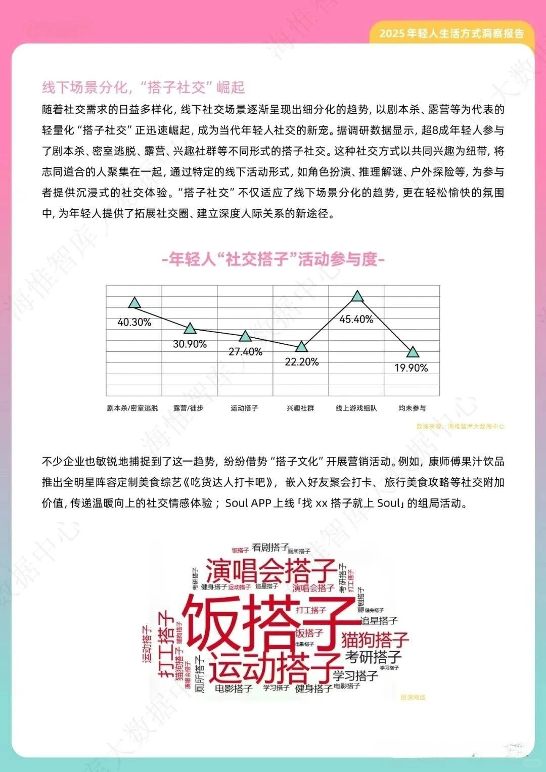 2025年轻人生活方式洞察报告