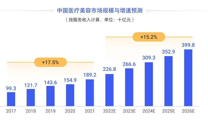 2024年度轻医美消费趋势白皮书