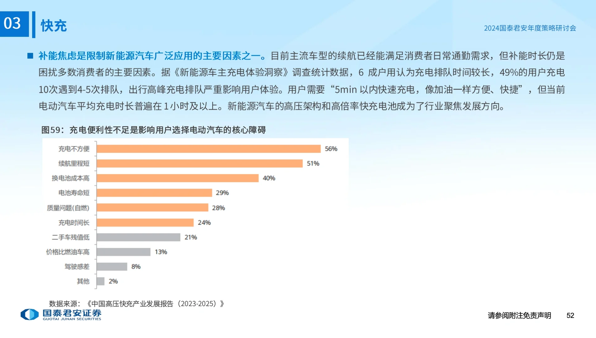 行业趋势！2024年 全球新能源汽车行业趋势！