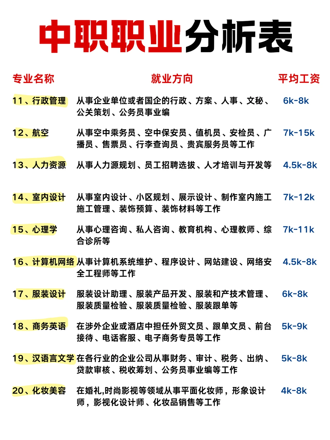 中职职业分析表，必须关注！
