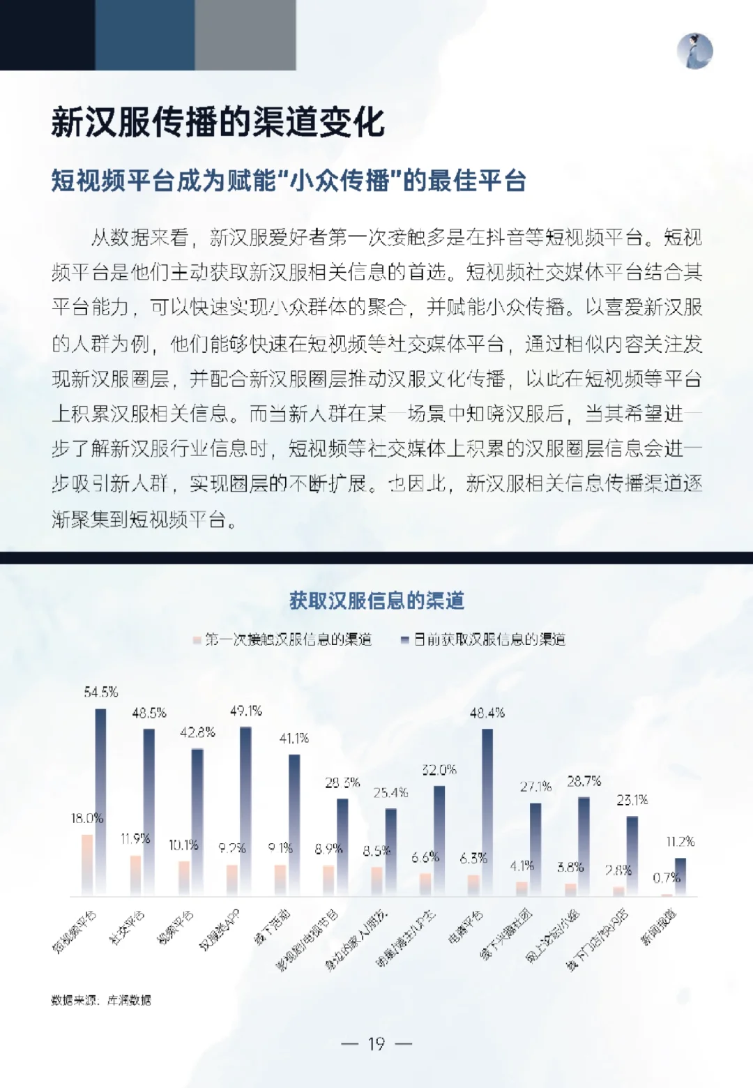 新汉服产业网络发展报告