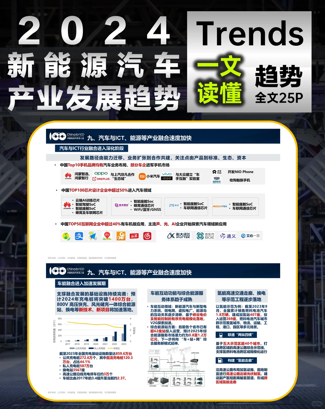 2024 新能源汽车产业发展趋势