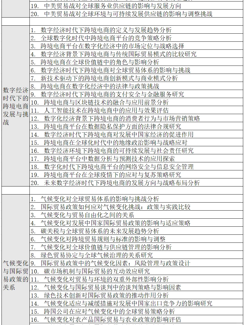 拜托?一定让国贸专业的宝子们看到它啊啊?