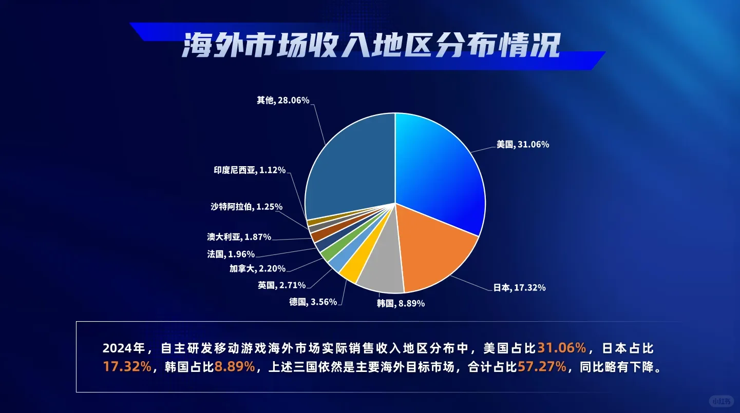 2024游戏产业报告