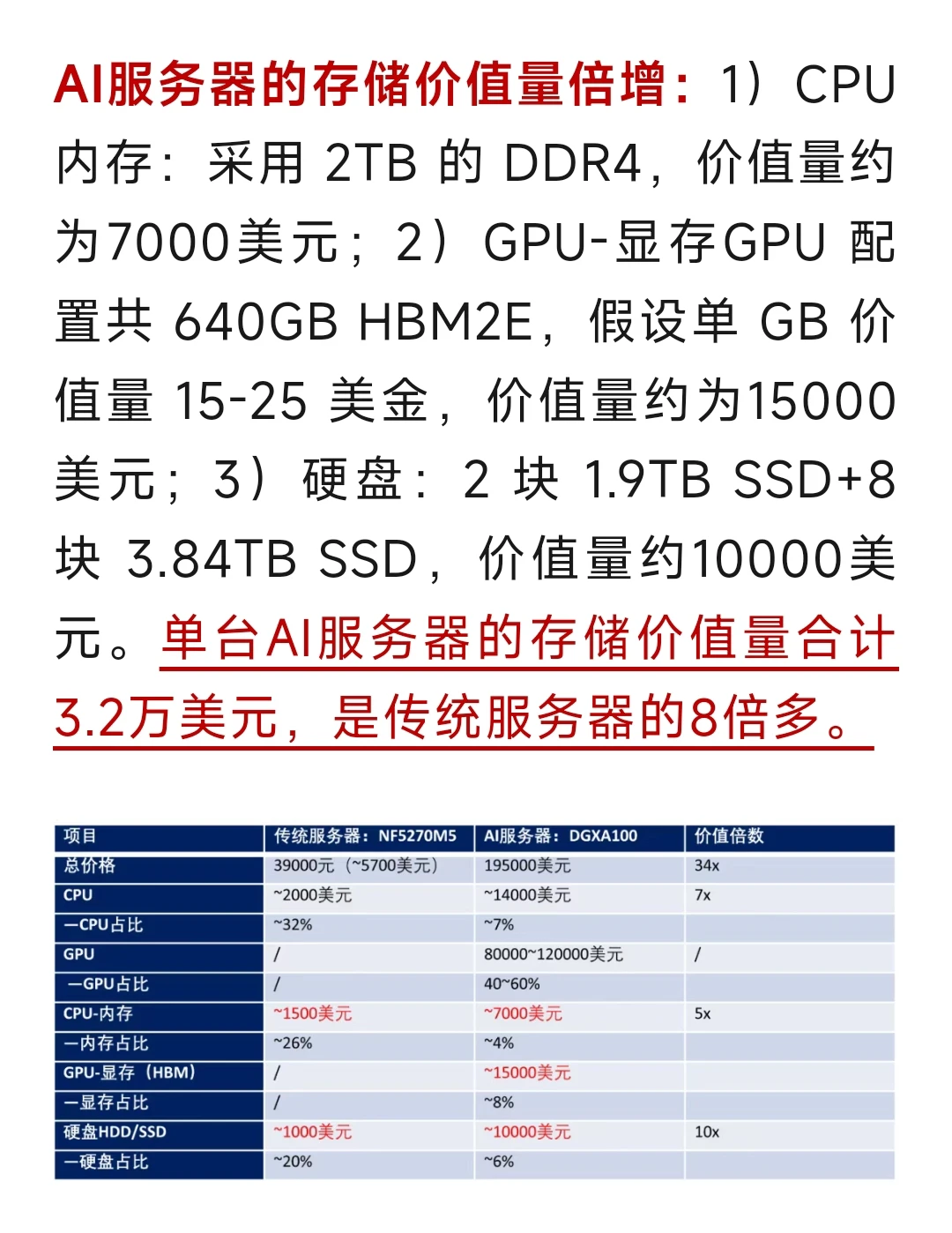 一文了解存储芯片产业链