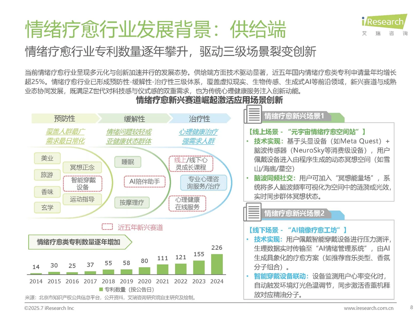 2025年情绪疗愈行业研究报告 PDF文末自取