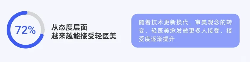2024年度轻医美消费趋势白皮书