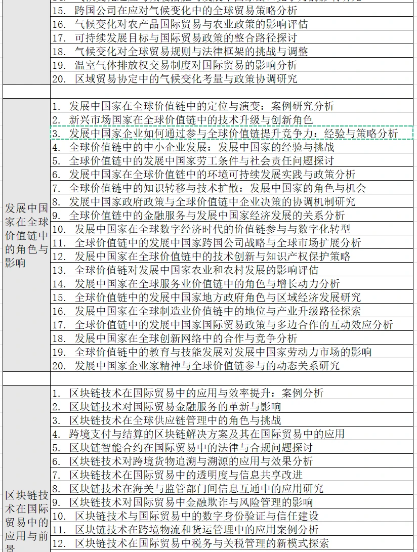 拜托?一定让国贸专业的宝子们看到它啊啊?