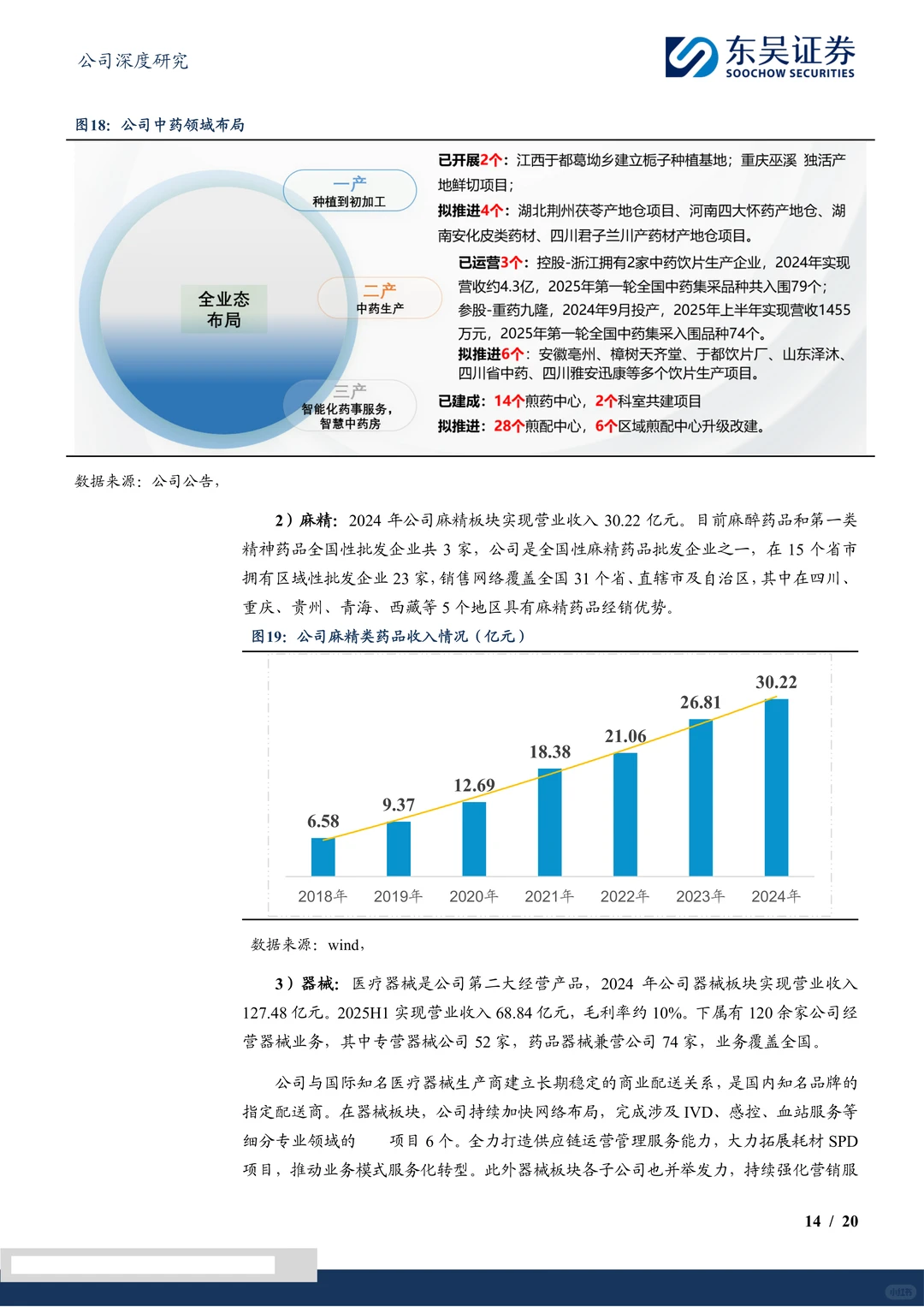 重药控股研究报告:流通龙头受益国企改革