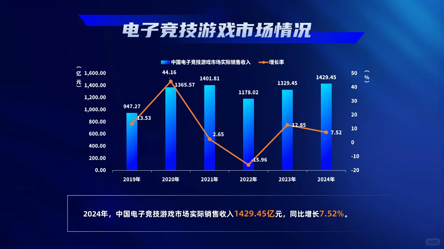 2024游戏产业报告