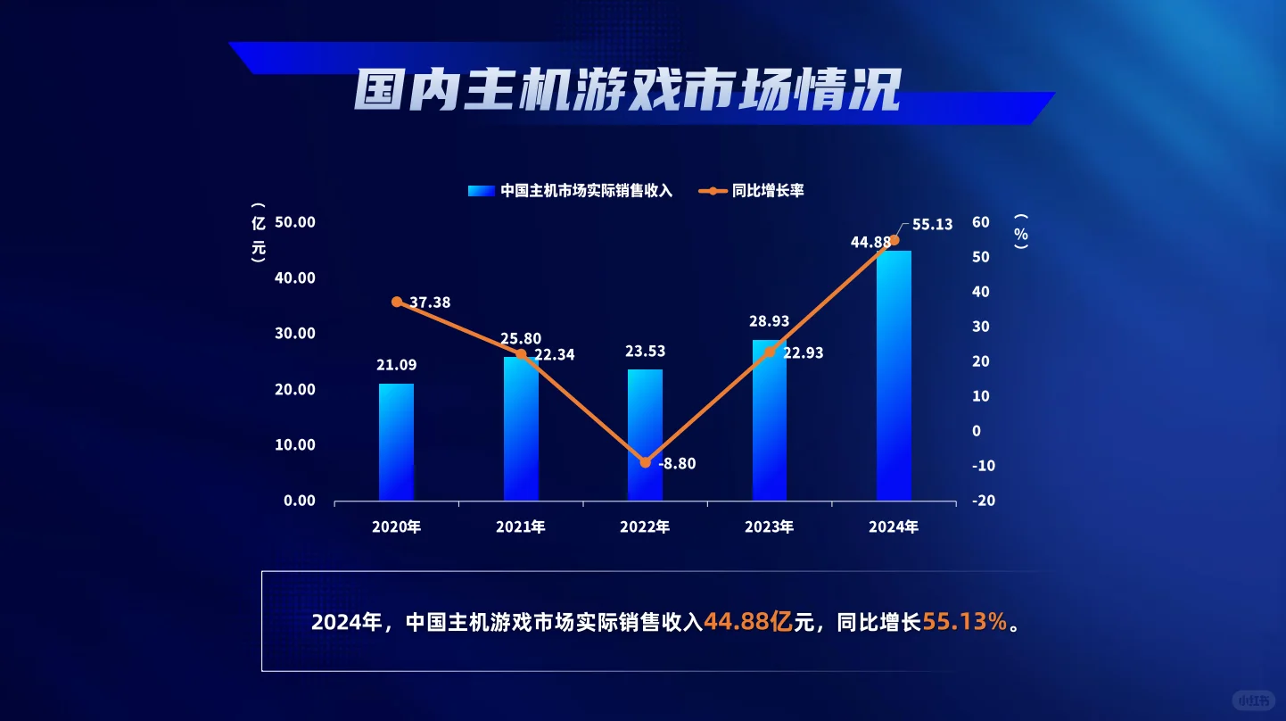 2024游戏产业报告