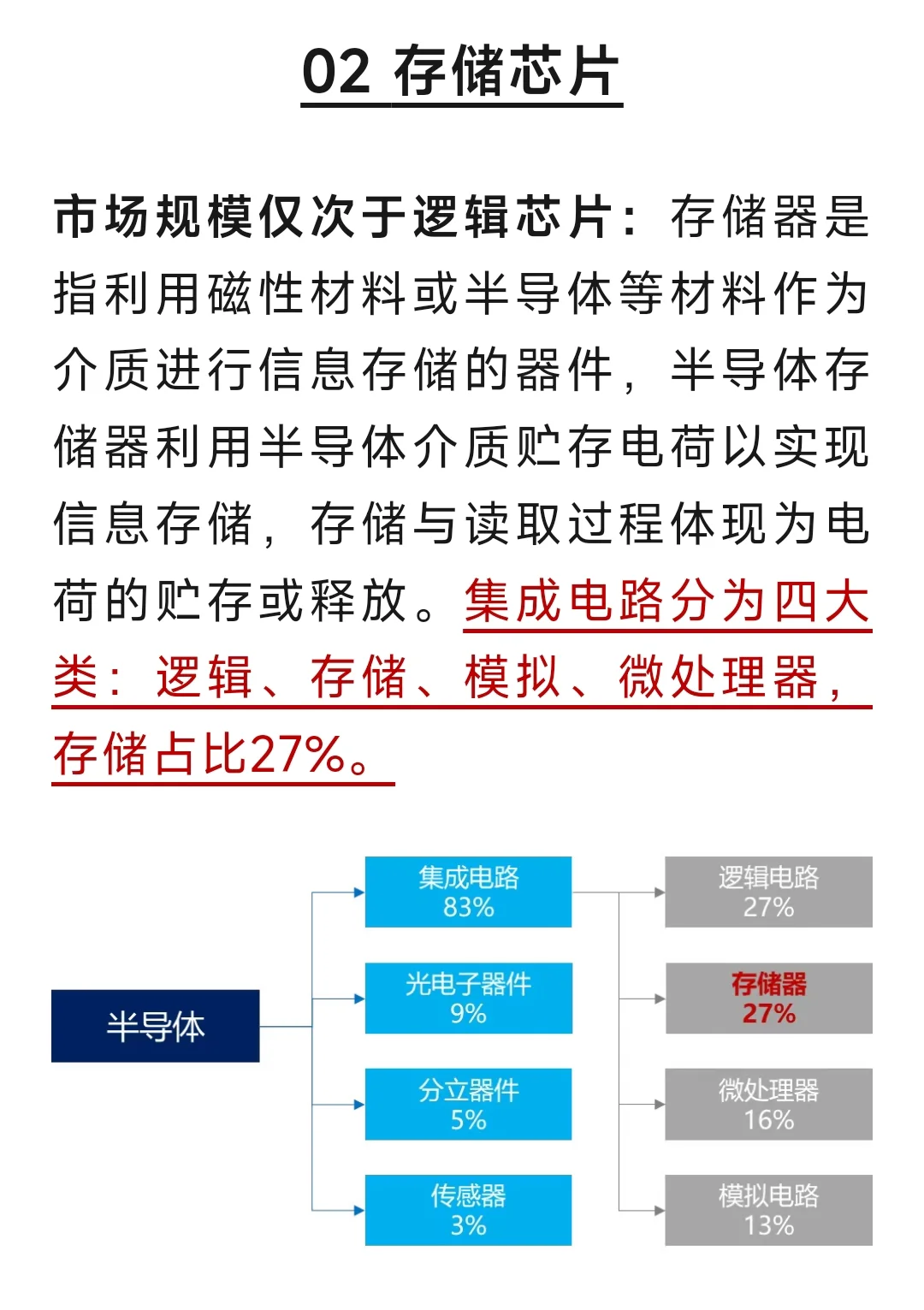 一文了解存储芯片产业链