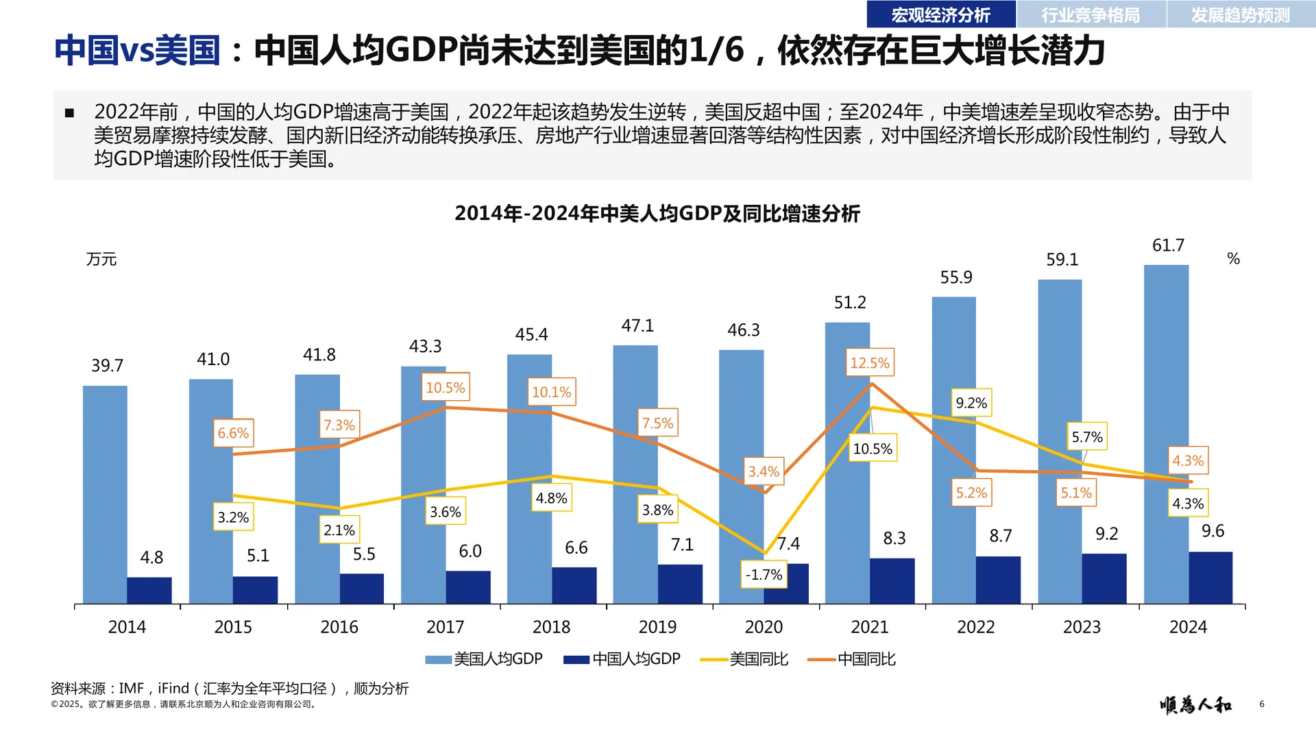 2025数据中心（IDC）标杆企业组织效能报告
