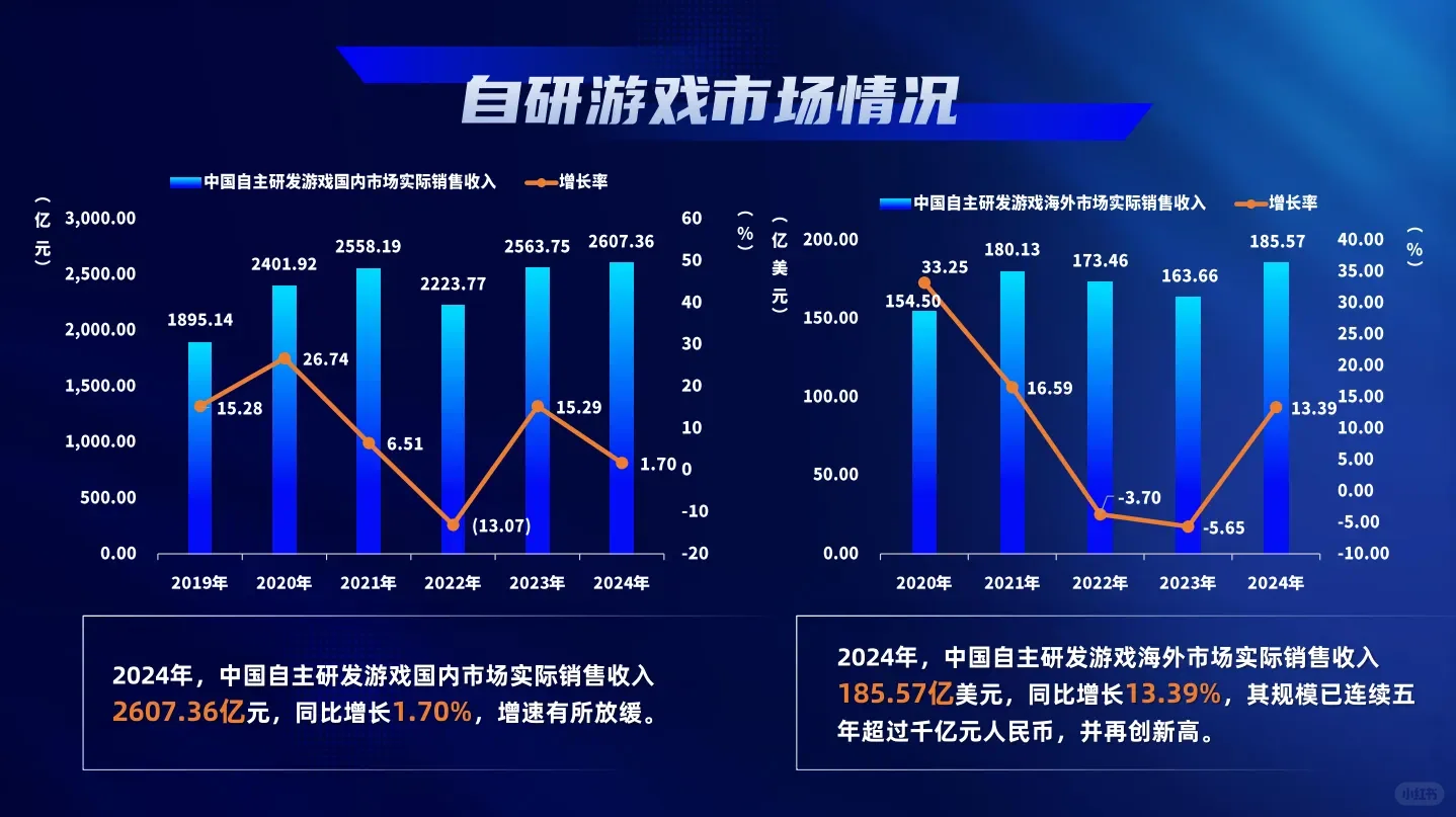 2024游戏产业报告