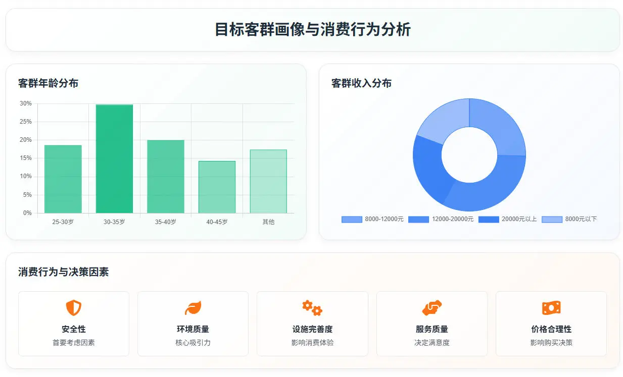 刚看到的关于户外休闲的报告，这增长绝了！