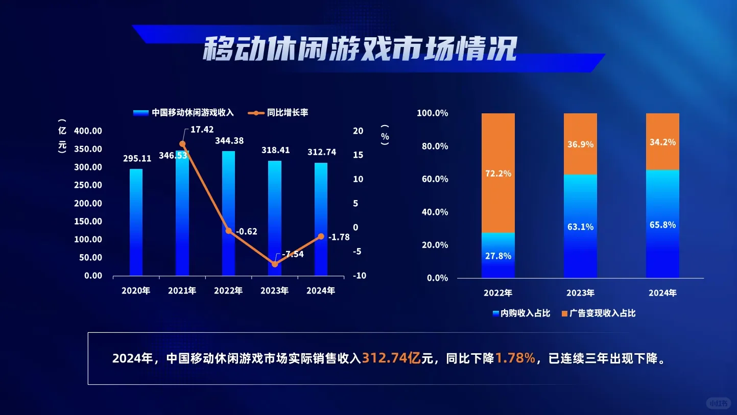 2024游戏产业报告